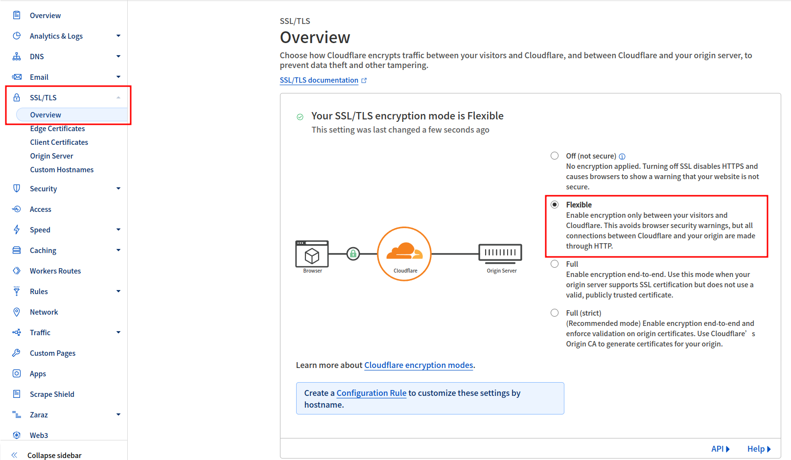 Cloudflare 的 TLS 策略